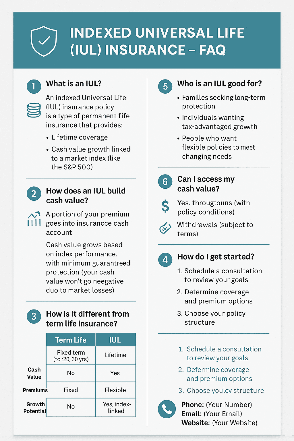IUL Insurance FAQ - Common questions and answers about Indexed Universal Life insurance